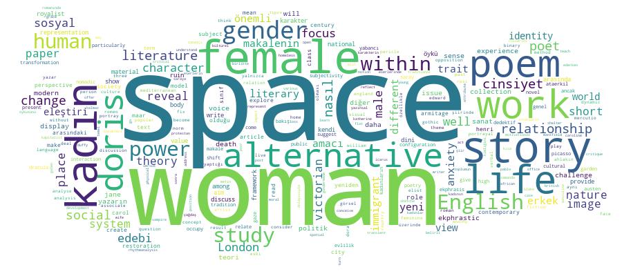 GCRIS Competency Cloud