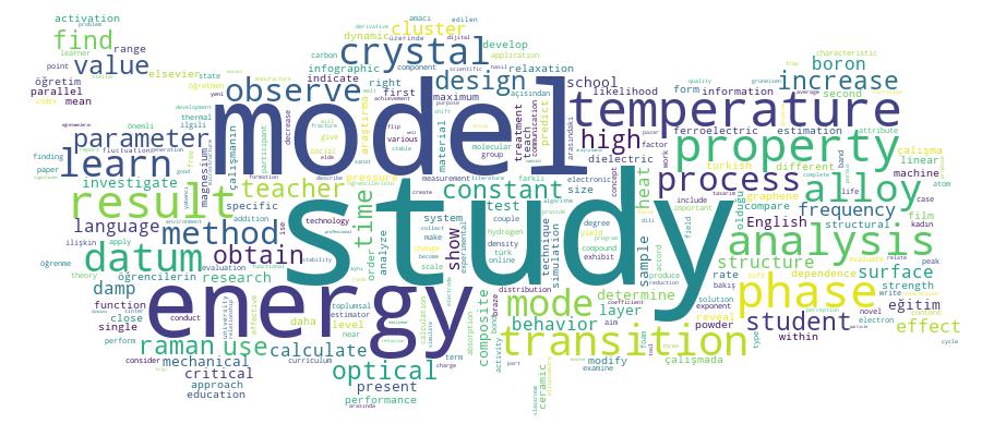 GCRIS Competency Cloud