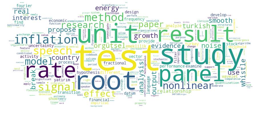 GCRIS Competency Cloud