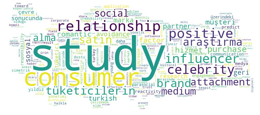 GCRIS Competency Cloud