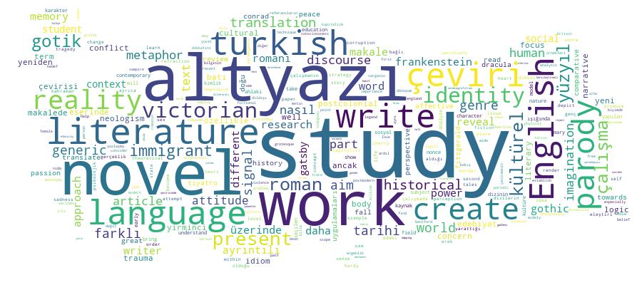 GCRIS Competency Cloud