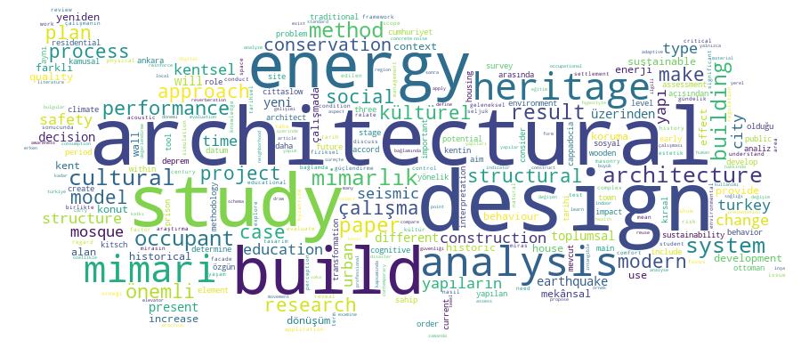 GCRIS Competency Cloud