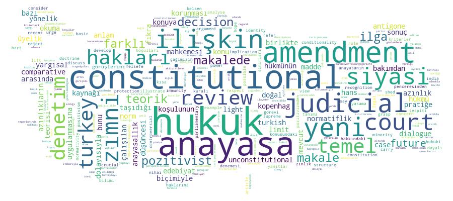 GCRIS Competency Cloud