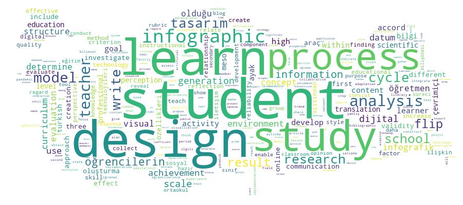 GCRIS Competency Cloud