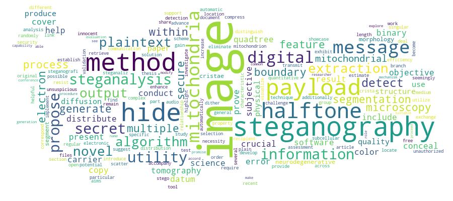 GCRIS Competency Cloud