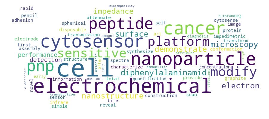 GCRIS Competency Cloud