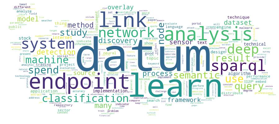 GCRIS Competency Cloud