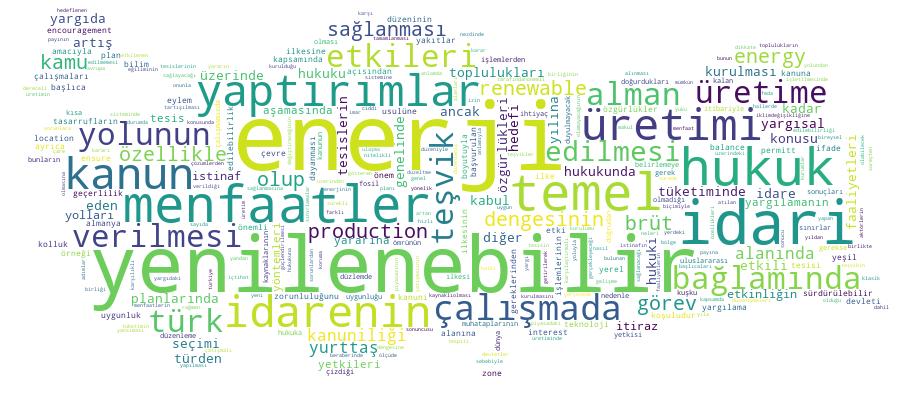 GCRIS Competency Cloud