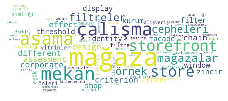 GCRIS Competency Cloud