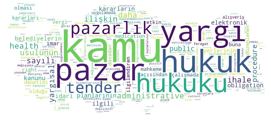 GCRIS Competency Cloud