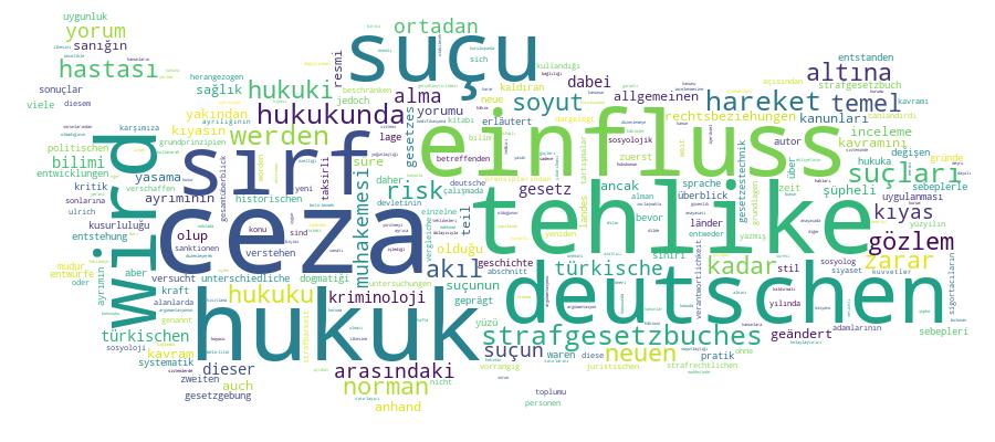 GCRIS Competency Cloud