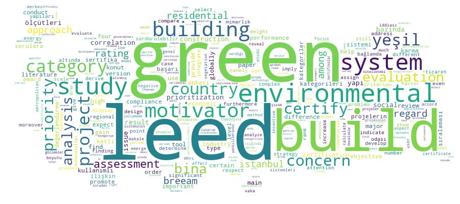 GCRIS Competency Cloud