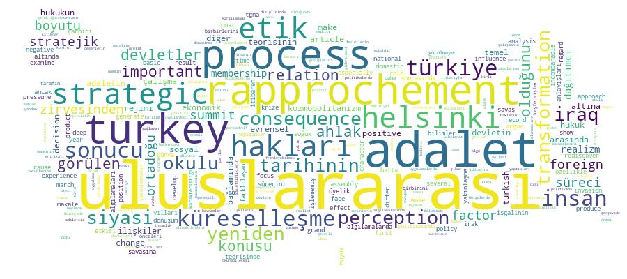 GCRIS Competency Cloud