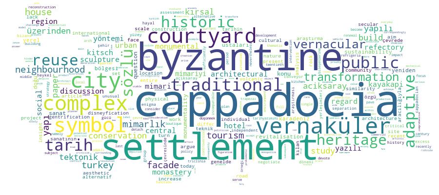 GCRIS Competency Cloud