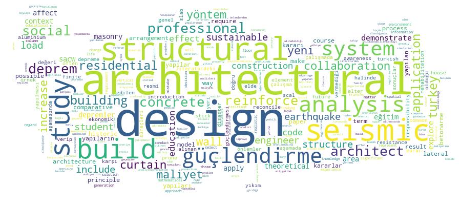 GCRIS Competency Cloud