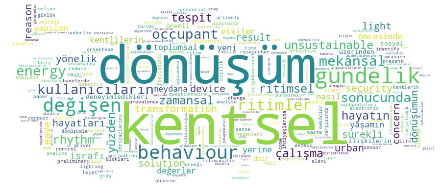 GCRIS Competency Cloud