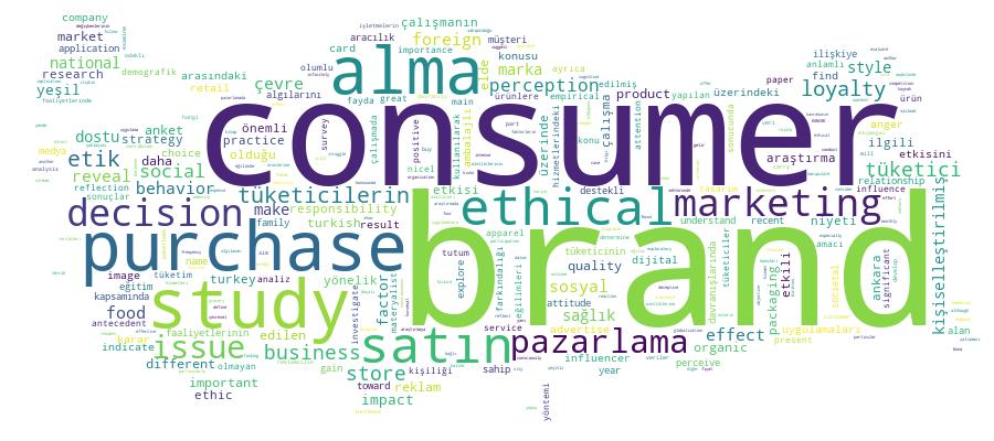 GCRIS Competency Cloud