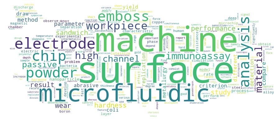 GCRIS Competency Cloud