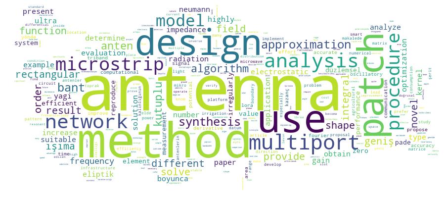 GCRIS Competency Cloud