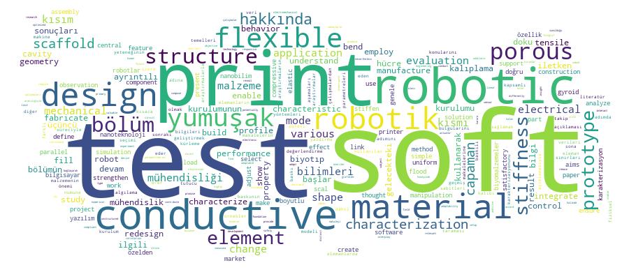 GCRIS Competency Cloud