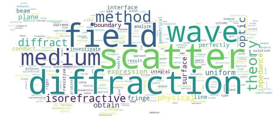 GCRIS Competency Cloud