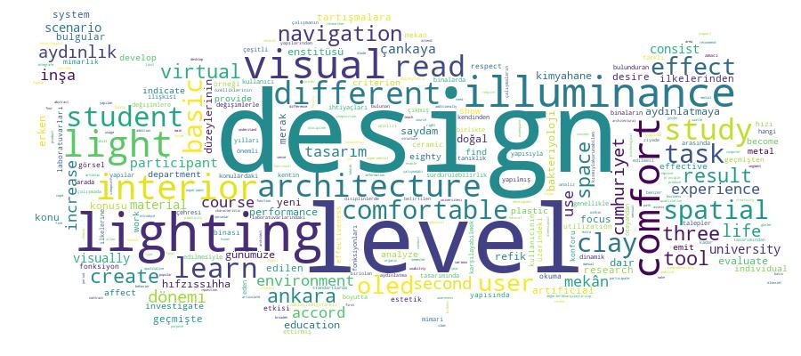 GCRIS Competency Cloud