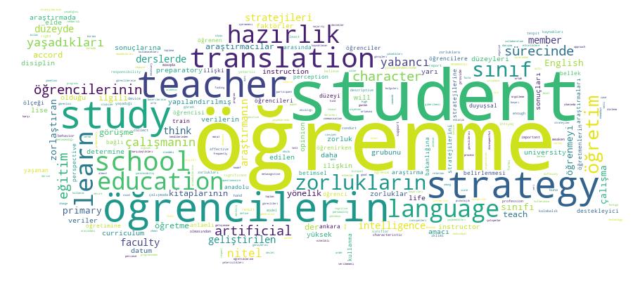 GCRIS Competency Cloud