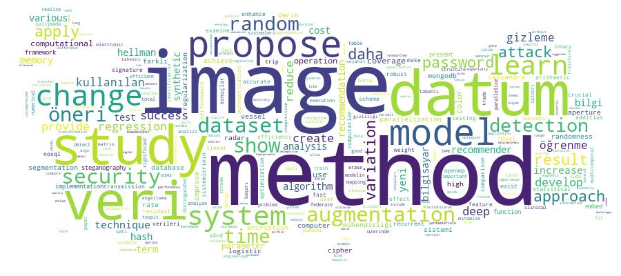 GCRIS Competency Cloud