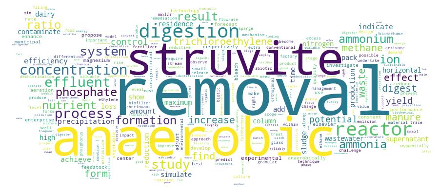 GCRIS Competency Cloud