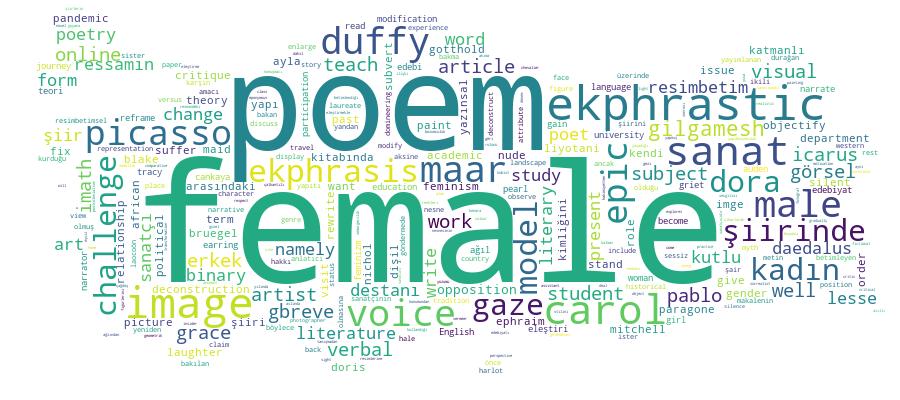 GCRIS Competency Cloud