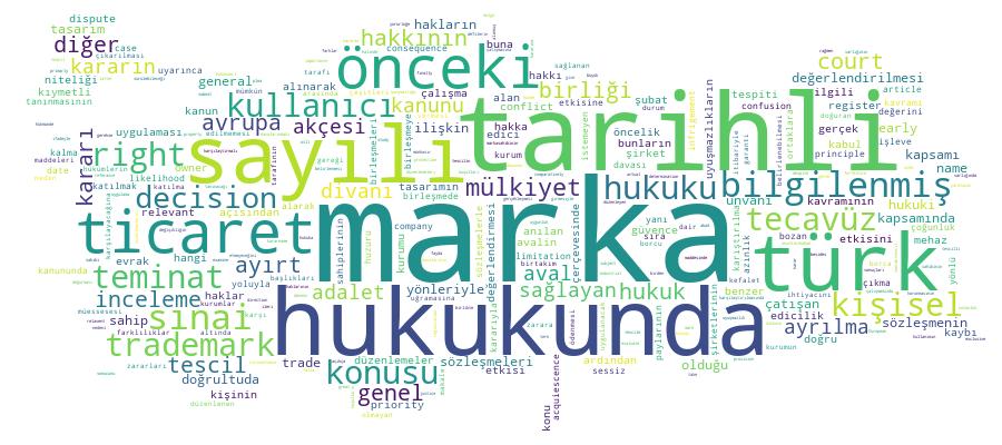 GCRIS Competency Cloud