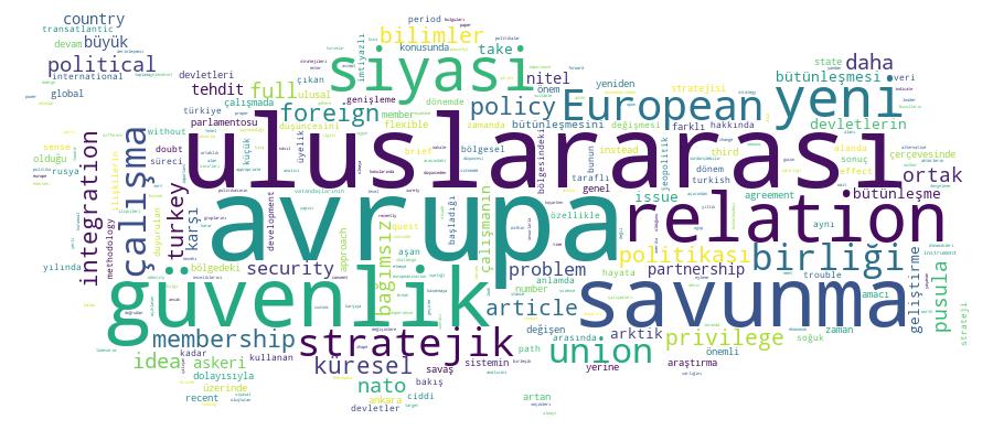 GCRIS Competency Cloud