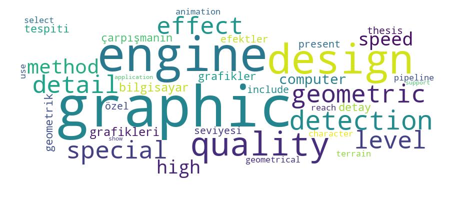 GCRIS Competency Cloud