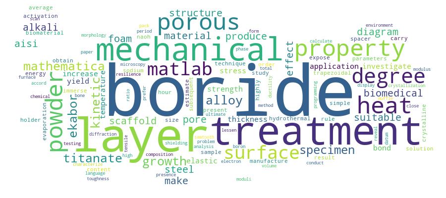 GCRIS Competency Cloud