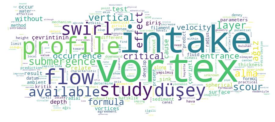 GCRIS Competency Cloud