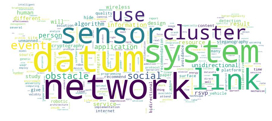 GCRIS Competency Cloud