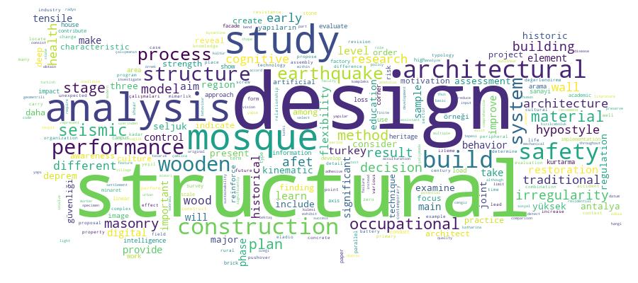 GCRIS Competency Cloud