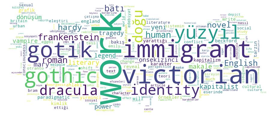 GCRIS Competency Cloud