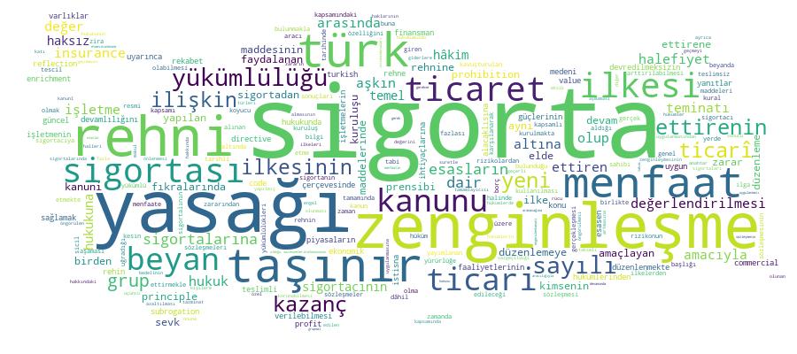 GCRIS Competency Cloud