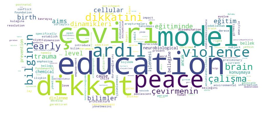 GCRIS Competency Cloud