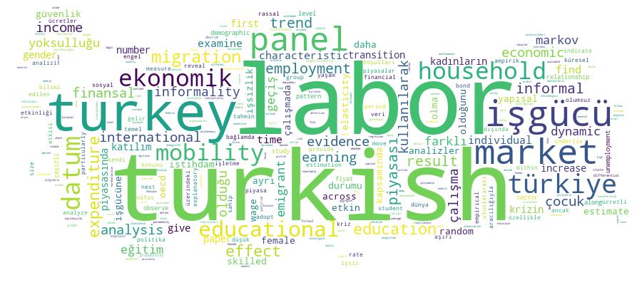 GCRIS Competency Cloud