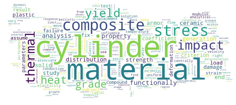 GCRIS Competency Cloud