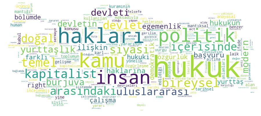 GCRIS Competency Cloud