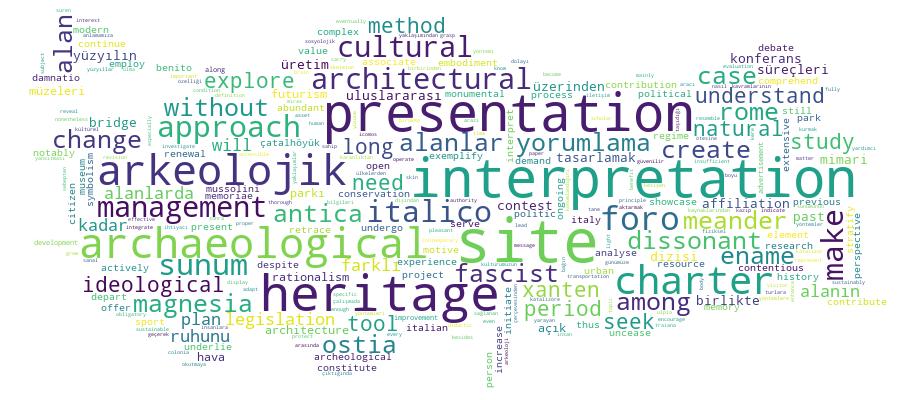 GCRIS Competency Cloud