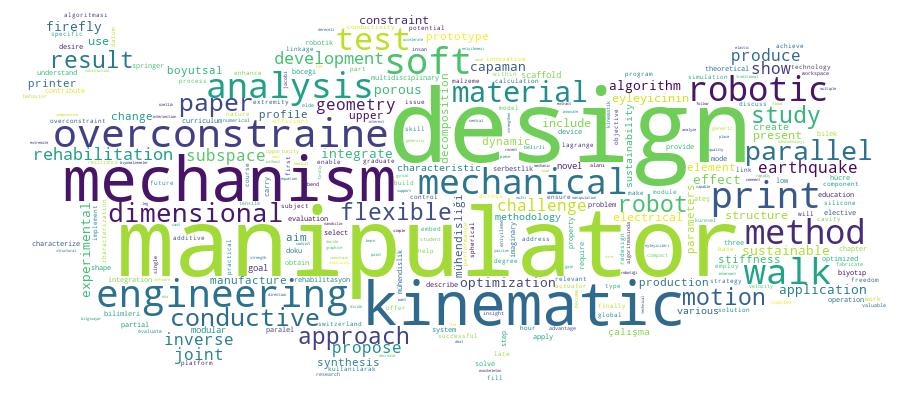 GCRIS Competency Cloud