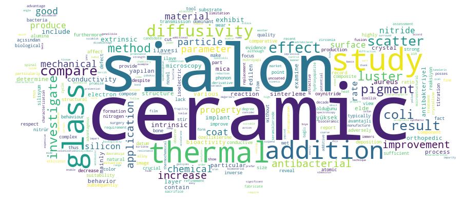 GCRIS Competency Cloud