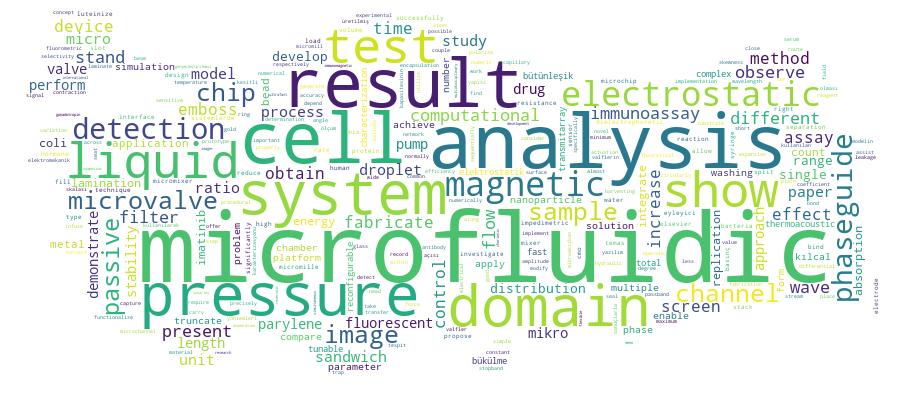 GCRIS Competency Cloud