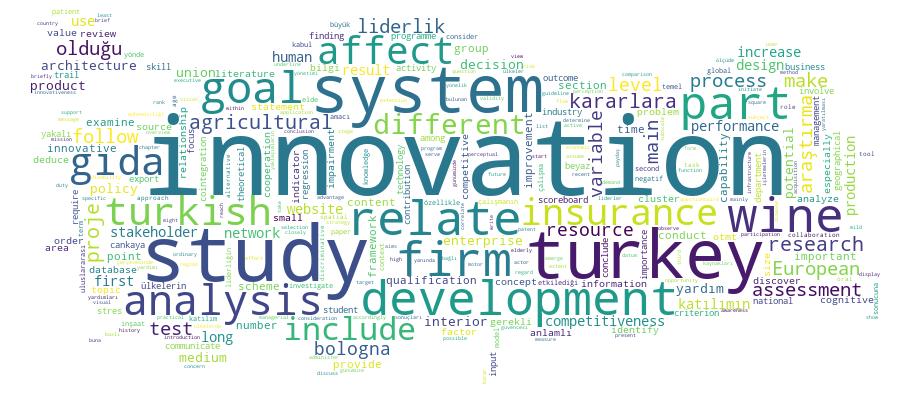 GCRIS Competency Cloud