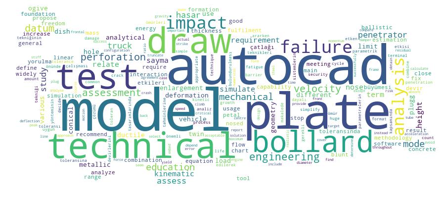 GCRIS Competency Cloud