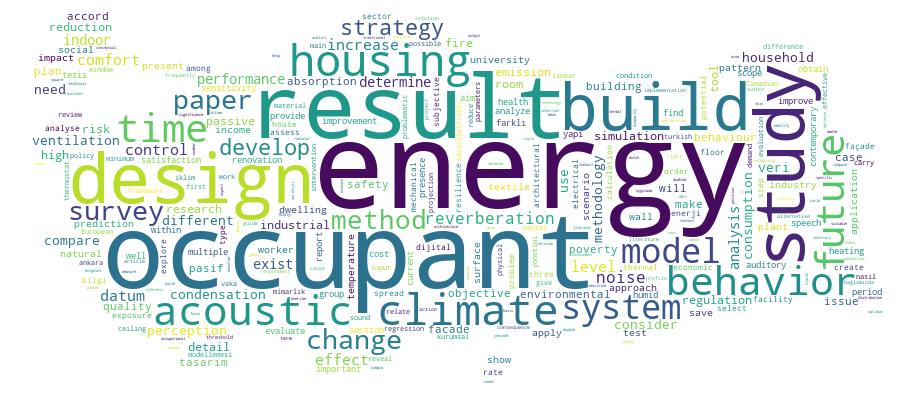 GCRIS Competency Cloud